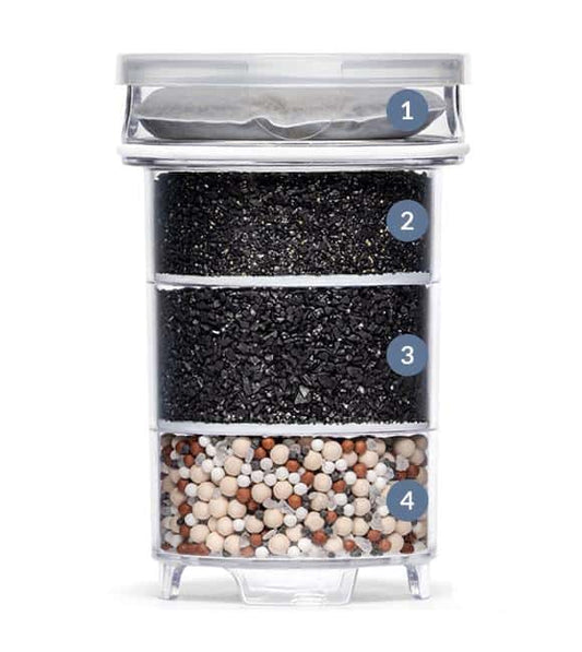 Lotus Vita Filterkartusche Natura Plus mit Kalkfilterpad