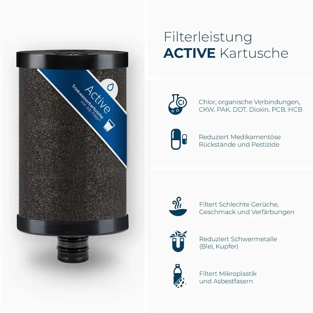 Alb Filter Active Filterkartusche Filterleistung