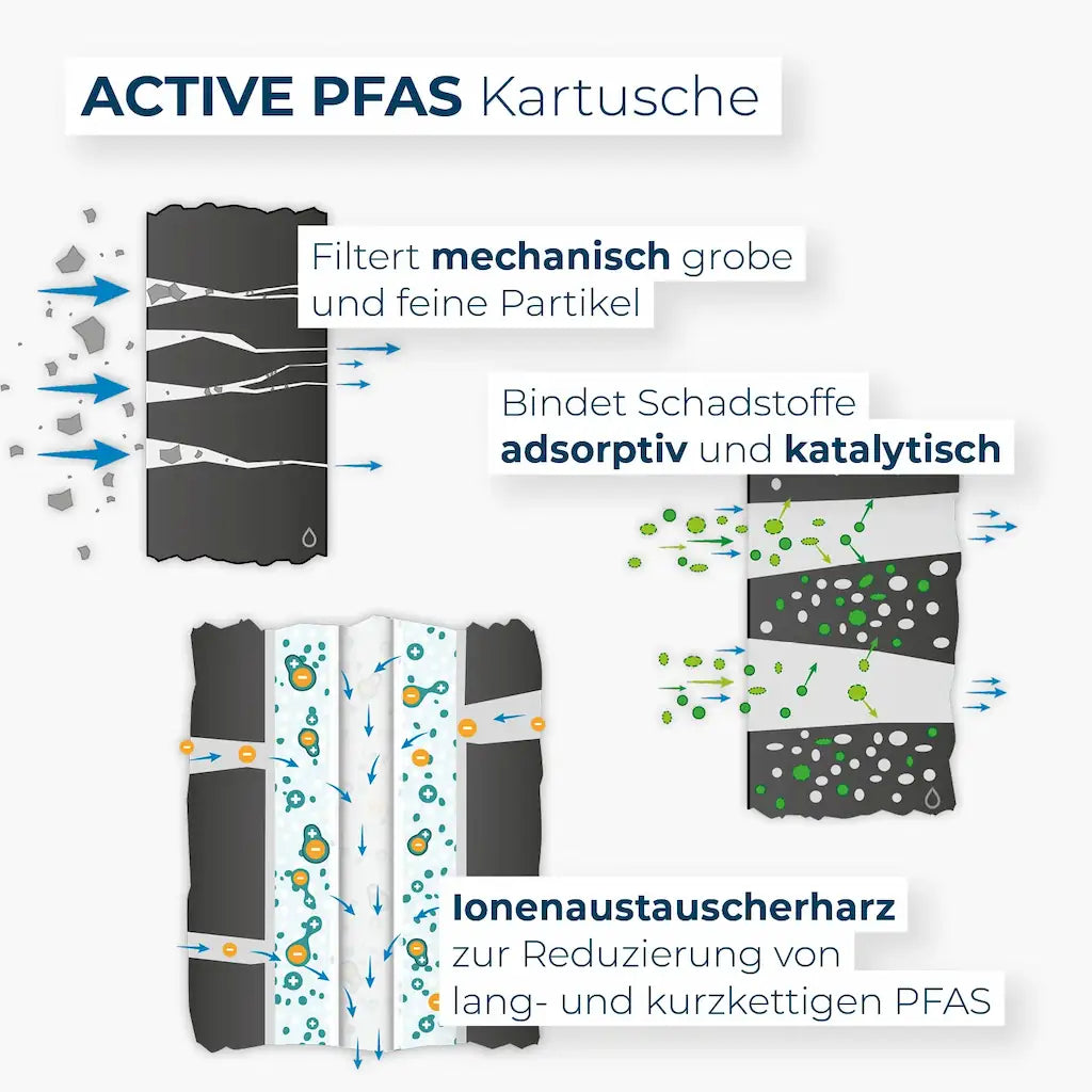 Alb Filter Duo Active PFAS Wasserhahn Wasserfilter