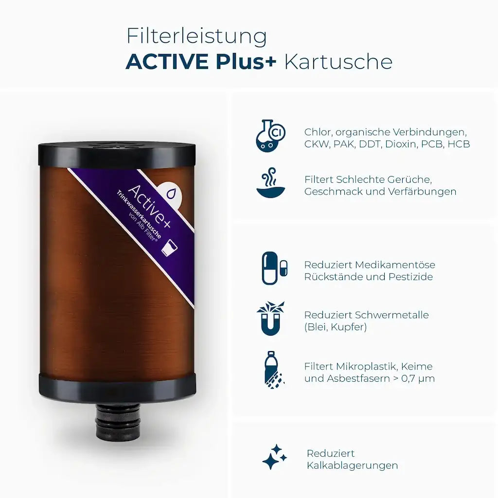 Alb Filter Ersatzfilter Active Plus Filterleistung