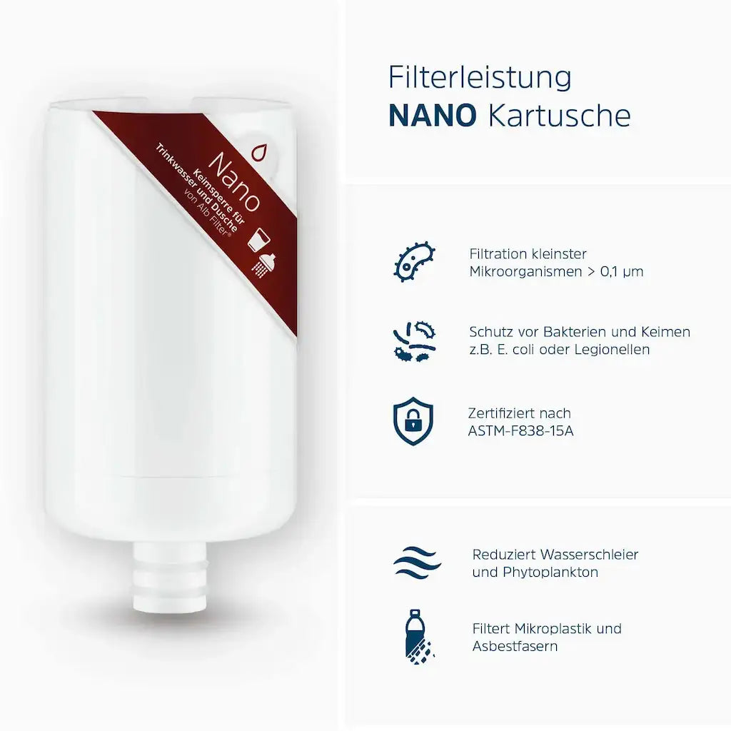 Alb Filter Nano Filterleistung