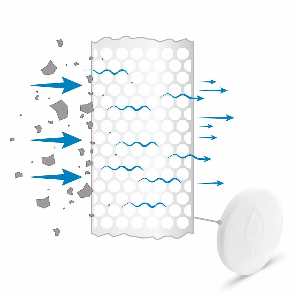 Alb Filter Protect 3er Pack Ersatzfilter | Für Vorfilter