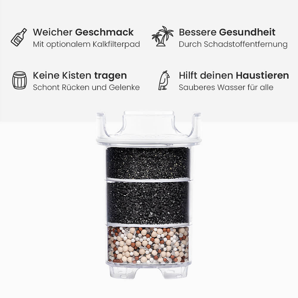 Lotus Vita 1x Filterkartusche für Filterkannen Natura Plus Wasserfiltervorteile