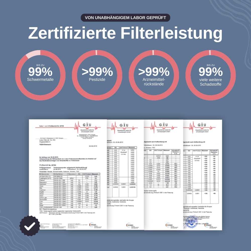 Filterleistung und Laborbericht zur Lous Vita Filterkartusche Natura Plus