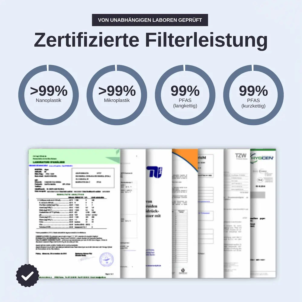 rivaALVA Mex Duschfilter