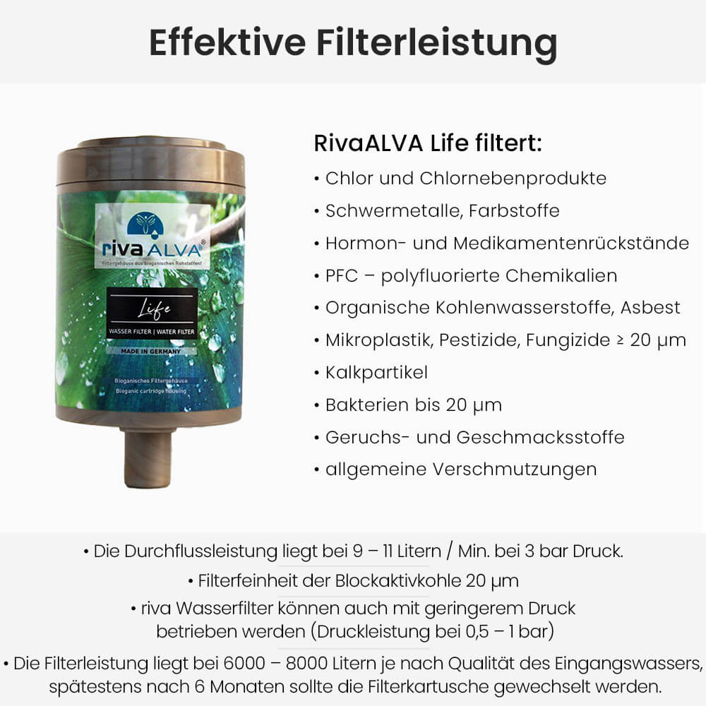 rivaALVA Life Ersatzkartusche Filterleistung