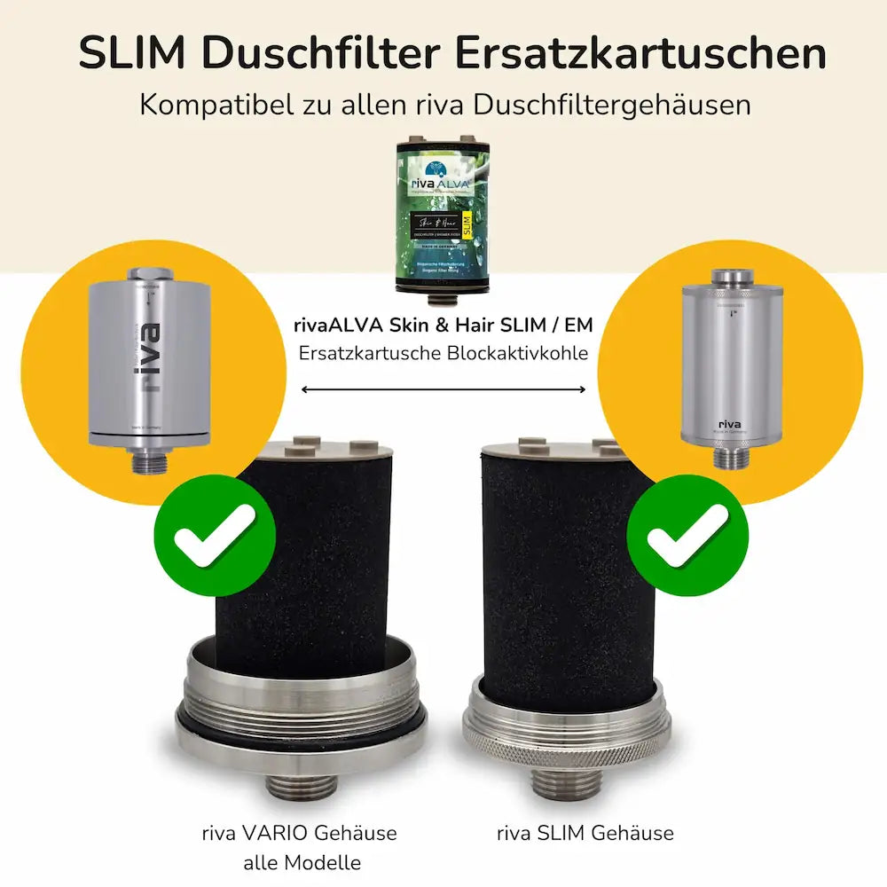 riva SLIM Duschfilter Erklärung