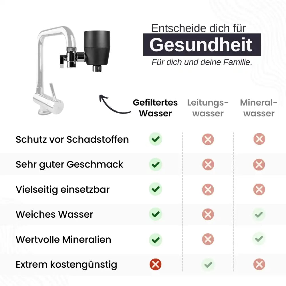 wasserhahnfilter-vergleich-gegen-leitungs-und-mineralwasser