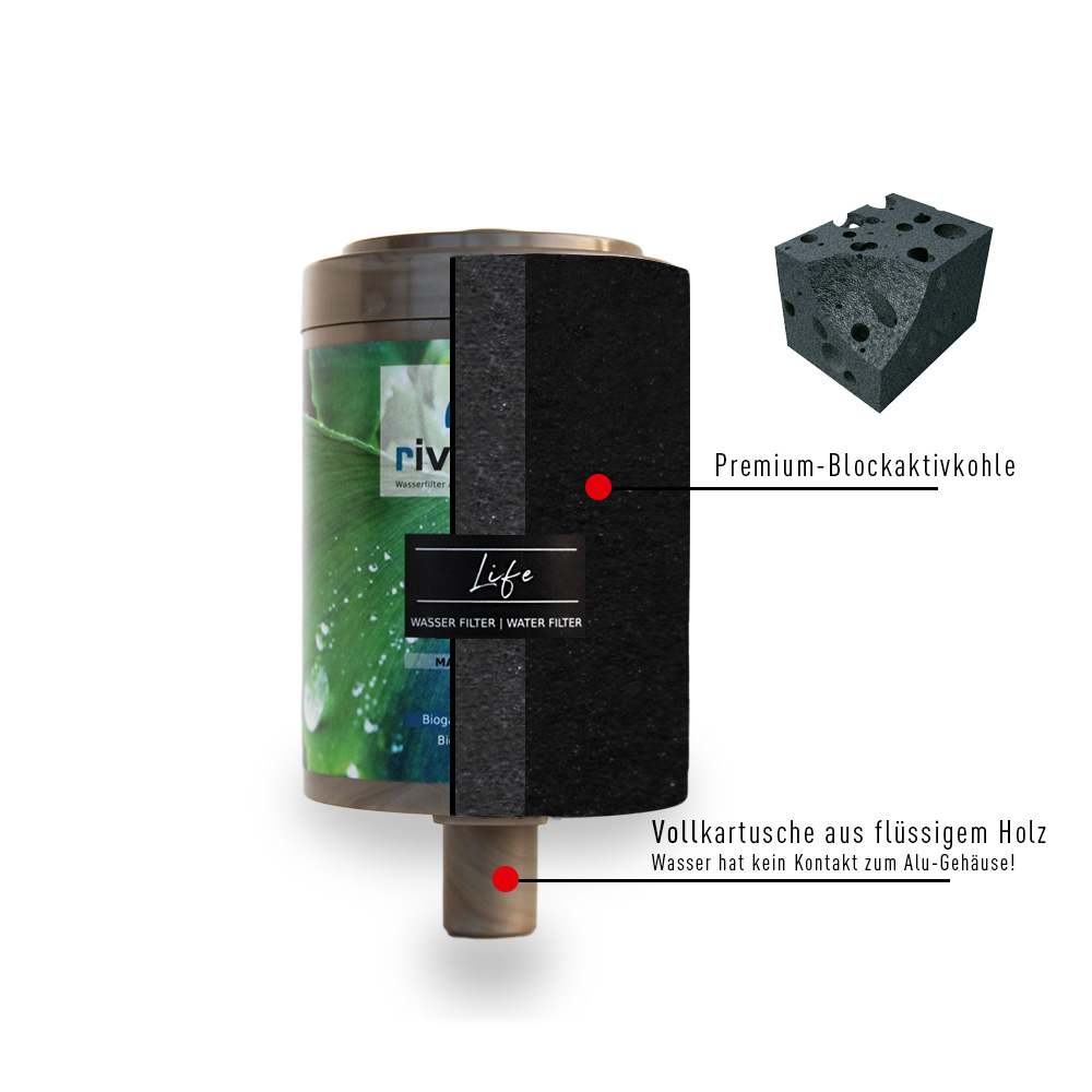 rivaALVA Life Ersatzkartusche Trinkwasserfilter filterleistung