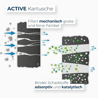 Alb Filter Active Ersatzfilter | Für Untertisch- & Wasserhahn Wasserfilter