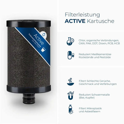 Alb Filter Active Ersatzfilter | Für Untertisch- & Wasserhahn Wasserfilter