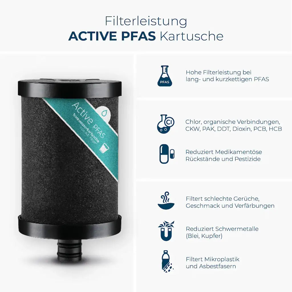 Alb Filter Active PFAS Ersatzfilter | Für Untertisch- & Wasserhahn Wasserfilter