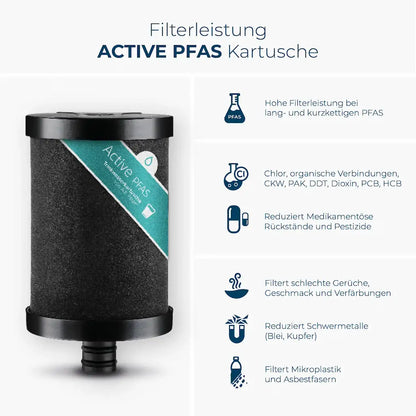 Alb Filter Active PFAS Ersatzfilter | Für Untertisch- & Wasserhahn Wasserfilter