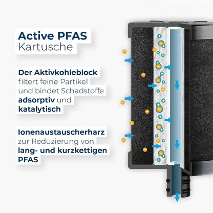 Alb Filter Active PFAS Ersatzfilter | Für Untertisch- & Wasserhahn Wasserfilter
