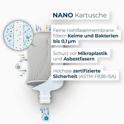 Alb Filter Nano Ersatzfilter | Für Untertisch-, Duschfilter- & Wasserhahn Wasserfilter