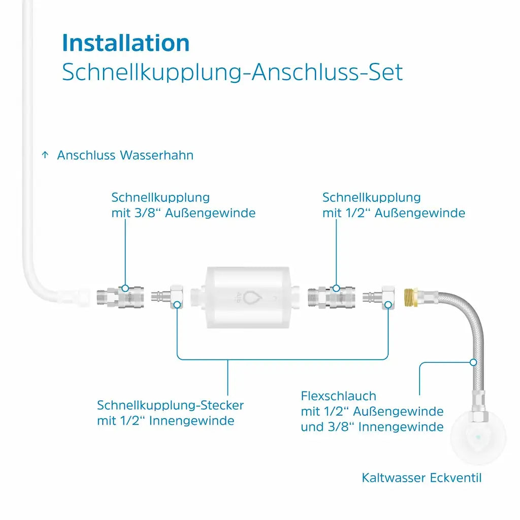 Alb Filter Schnellkupplung Anschluss-Set | Für Untertisch Wasserfilter
