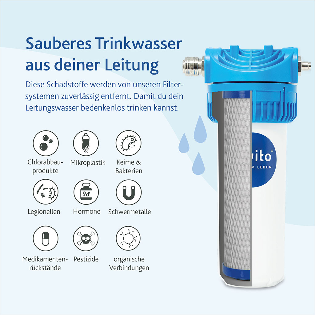 Alvito Einbau-Wasserfilter Basic 2.2 Filterleistung