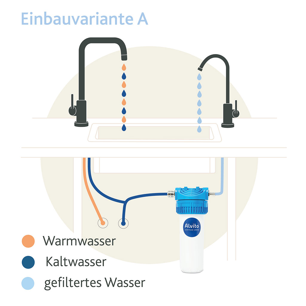 Alvito Einbau-Wasserfilter Basic 2.2 Einbauvarinate 01