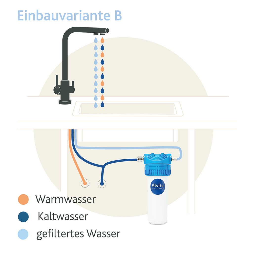 Alvito Einbau-Wasserfilter Basic 2.2 Einbauvarinate 02