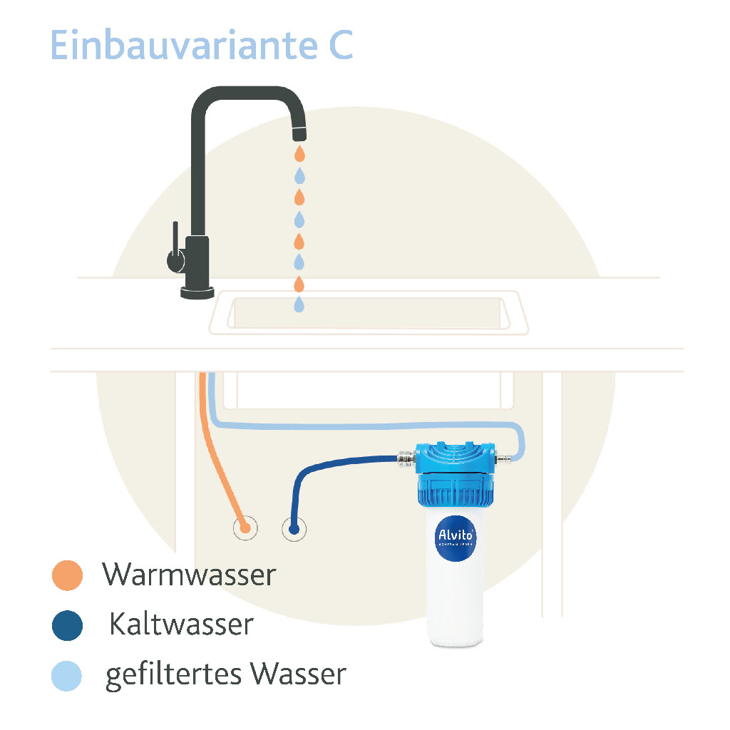 Alvito Einbau-Wasserfilter Basic 2.2 Einbauvarinate 03