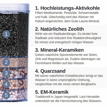 bambus kalkhaltiges wasser Lotus Vita Wasserspender mit Filter Kendra 9L