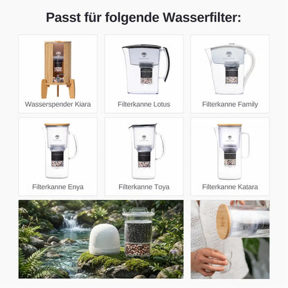 Lotus Vita VITA PLUS Ersatzfilter Jahrespaket (NEU)
