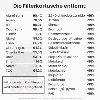 Lotus Vita Filterkartusche für Filterkannen Natura Plus Filterkartuscheninfografik 2