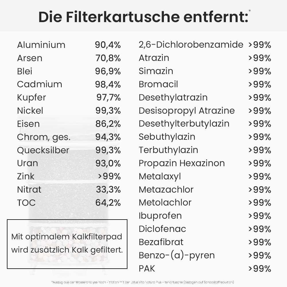 Wasserfilter Glaskanne Enya mit Bambusdeckel 1,4L - Natura Plus filterkartuscheninfografik 2