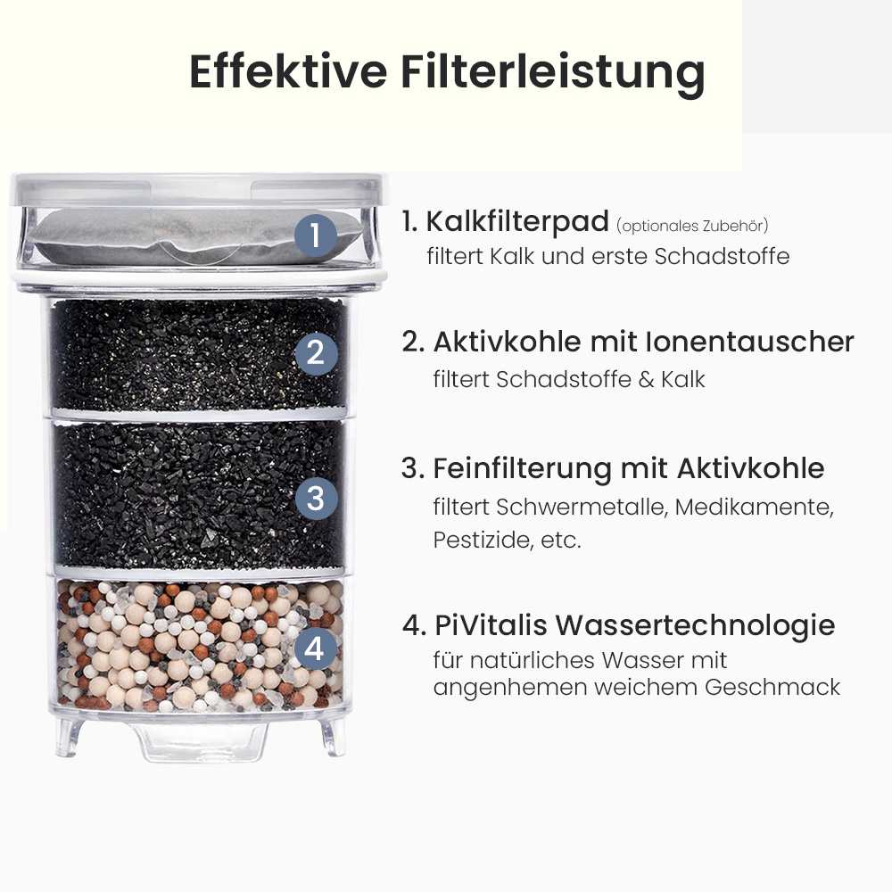 Lotus Vita Filterkartusche für Filterkannen Natura Plus Filterkartuscheninfografik