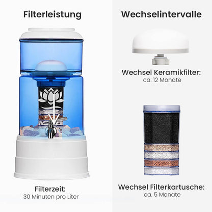 Wasserfilter Lotus Fontana Klassik Mini Glas-Wasserspender 5L Blau wechselintervalle Weiss