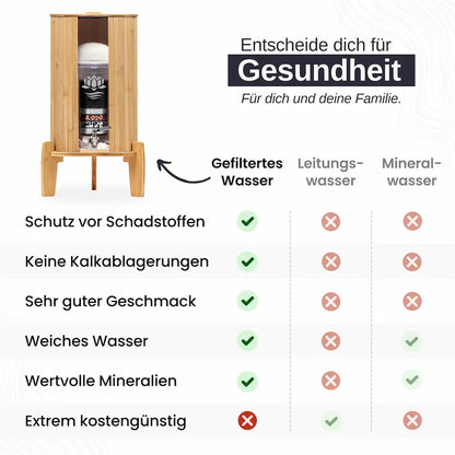lotus-vita-wasserfilter-wasserspender-kendra-bambus-vergleich-gegen-leitungs-und-mineralwasser