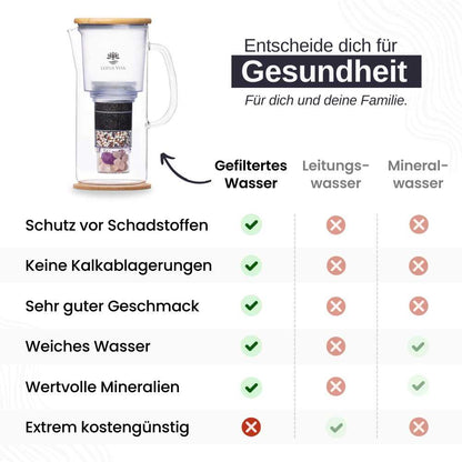 Lotus Vita Wasserfilter-Kanne Enya 1,4L - Natura Plus
