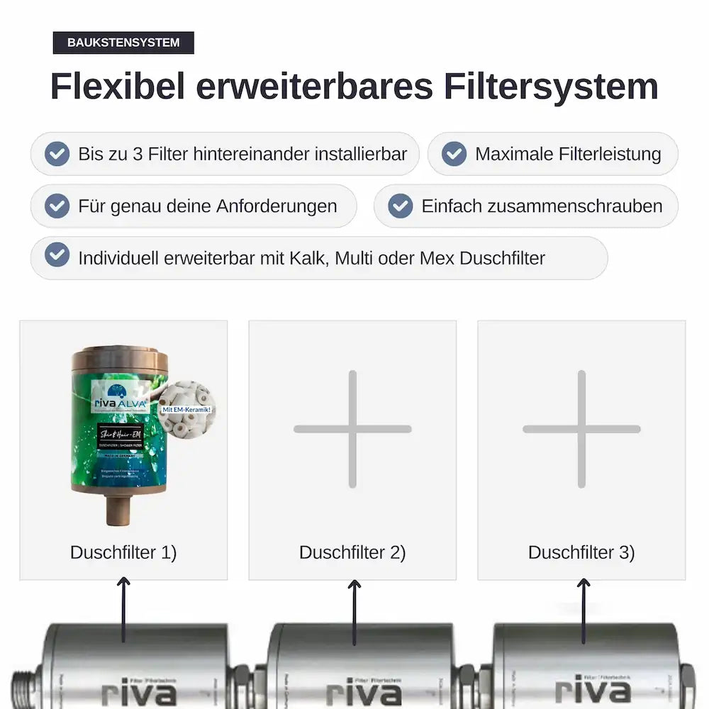 rivaALVA Skin & Hair EM Duschfilter mit EM-Keramik