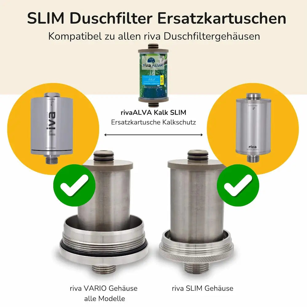 riva SLIM Duschfilter Erklärung