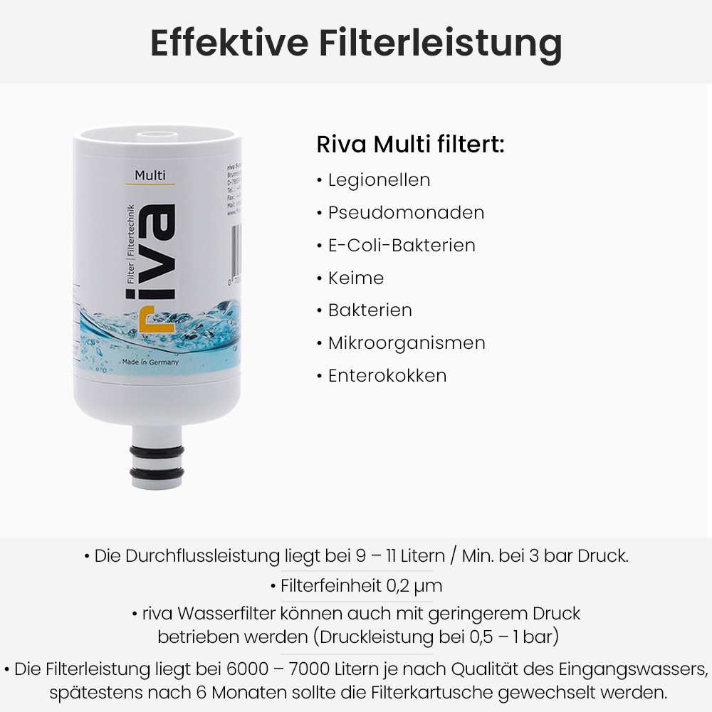  riva Multi Filterkartusche ersatzkartusche filterung