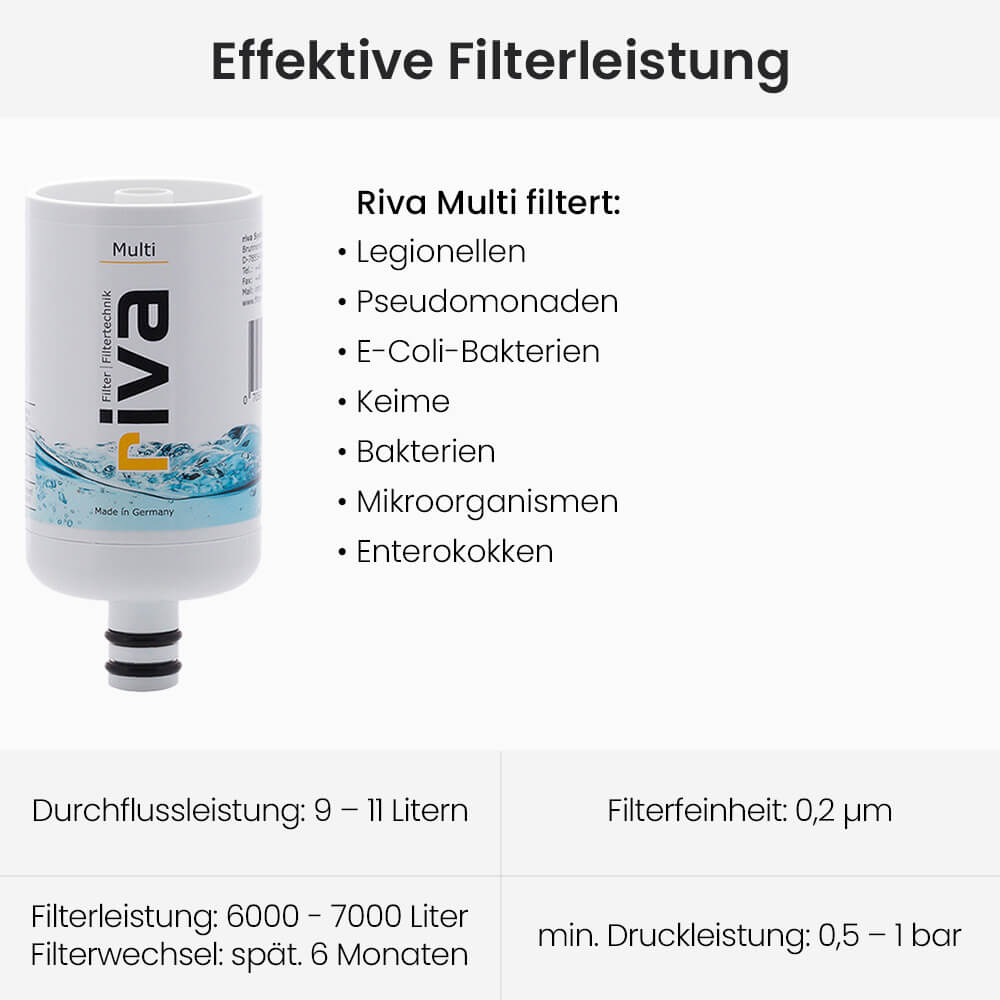 riva MULTI Duschfilter filterung