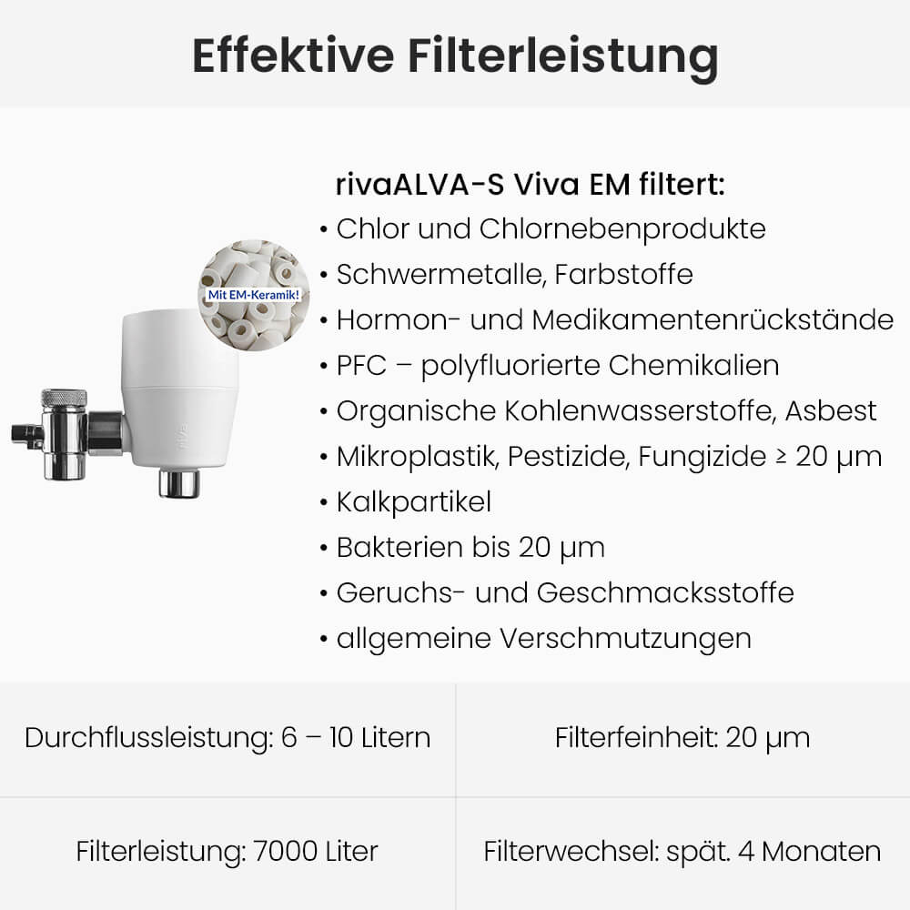 rivaALVA-S Viva EM Wasserfilter am Wasserhahn mit EM Keramik Filterleistung