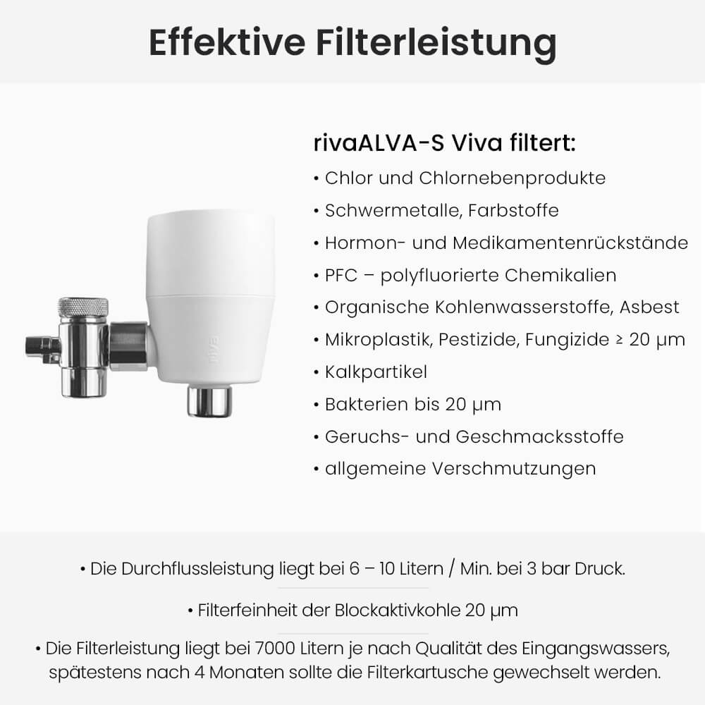 rivaALVA-S Viva Ersatzkartusche Filterleistung