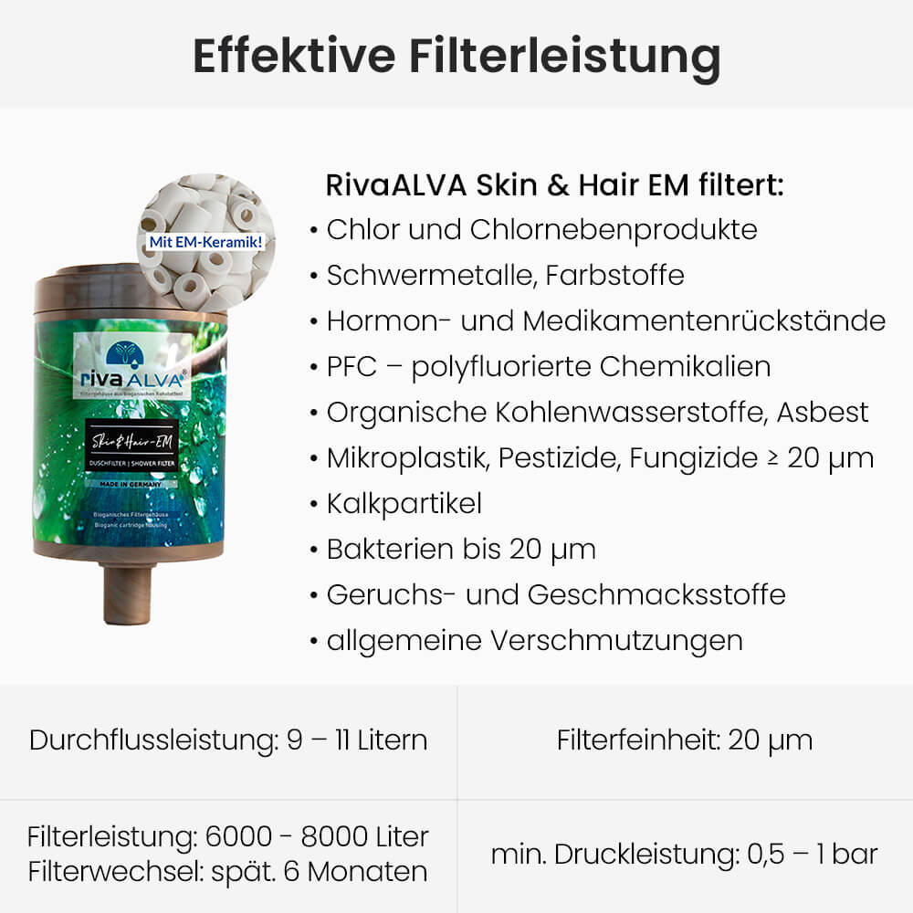 rivaALVA Skin & Hair EM Duschfilter mit EM-Keramik Filterleistung