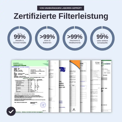 riva-wasserhahnfilter-filterleistung-zertifikate