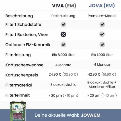 rivaALVA-S Jova EM Ersatzkartusche | Für Wasserhahnfilter