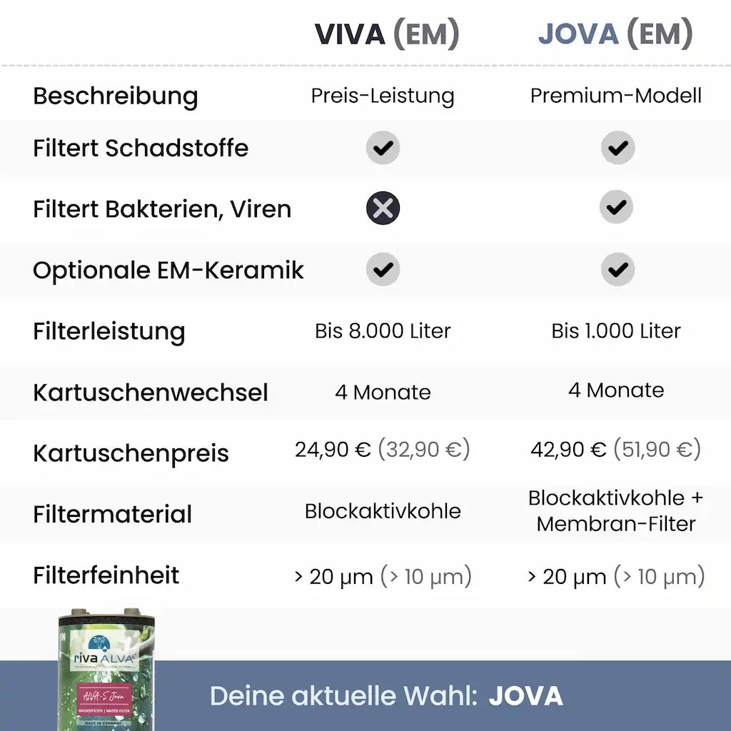 rivaALVA-S Jova Ersatzkartusche | Für Wasserhahnfilter
