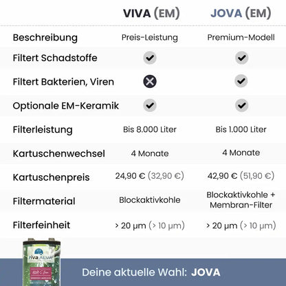 rivaALVA-S Jova Ersatzkartusche | Für Wasserhahnfilter