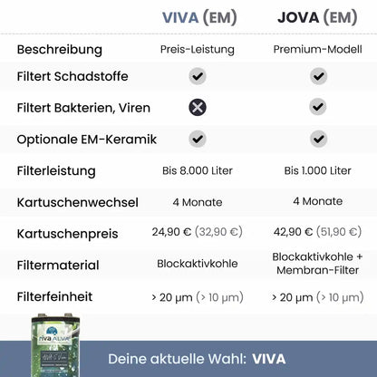 rivaALVA-S Viva Ersatzkartusche | Für Wasserhahnfilter