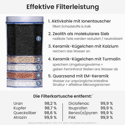 Lotus Vita Lotus Fontana Anti-Kalk Premium Filterkartusche Filterung