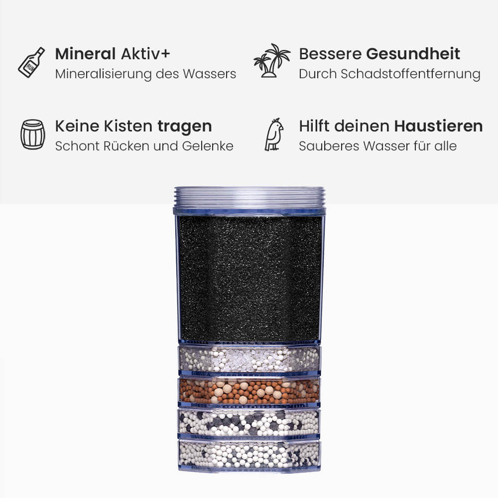 Lotus Vita Lotus Fontana Mineral Aktiv+ Premium Filterkartusche Wasserfiltervorteile