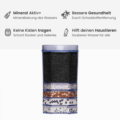 Lotus Vita Lotus Fontana Mineral Aktiv+ Premium Filterkartusche Wasserfiltervorteile