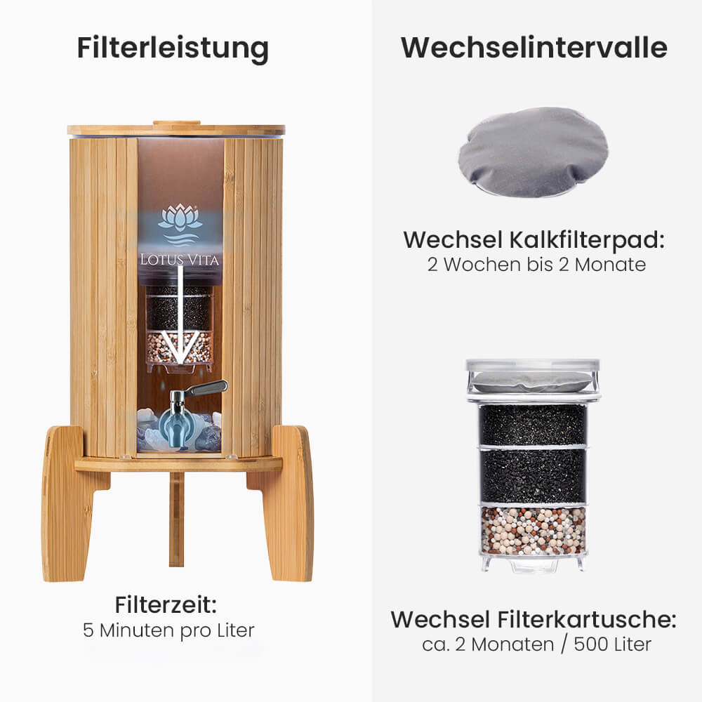 Lotus Vita Wasserfilter Glas-Wasserspender 4L - Natura Plus Weitere Infos