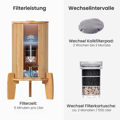 Lotus Vita Wasserfilter Glas-Wasserspender 4L - Natura Plus Weitere Infos