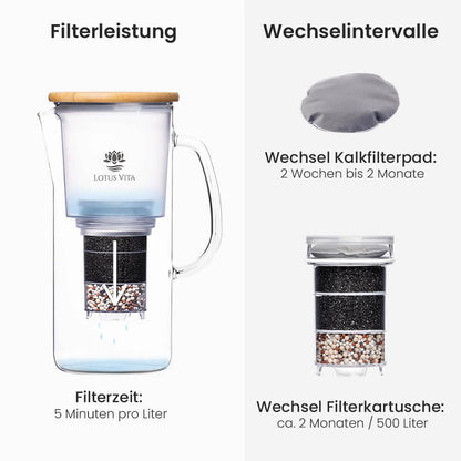 Lotus Vita Wasserfilter Glaskanne Enya mit Bambusdeckel 1,4L - Natura Plus Wechselintervall und Filterzeit